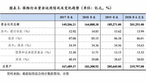 2020年上半年人身險行業(yè)信用觀察 股權投資管理
