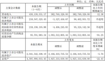 扭虧為盈，九鼎投資2019上半年營收同比增12.38%至4.3億元，股權投資管理業(yè)務發(fā)力