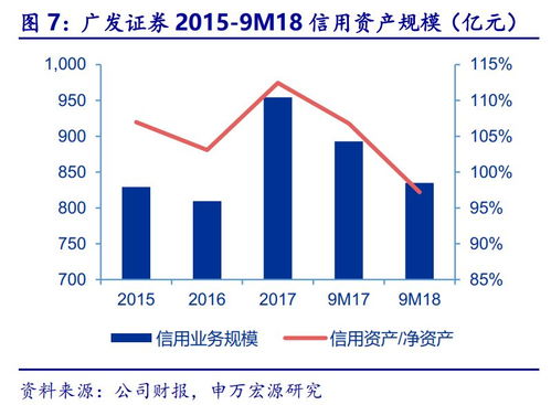 廣發證券三季報點評 股權承銷與權益投資短期承壓，財富管理與股權投資管理未來可期
